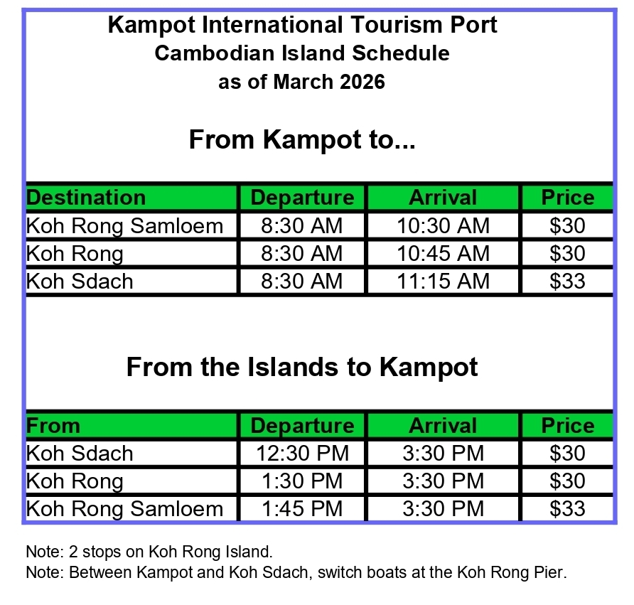 Kampot tourist port ferry scheule for 2026. To Koh Rong and Koh Rong Samloem Islands in Cambodia.